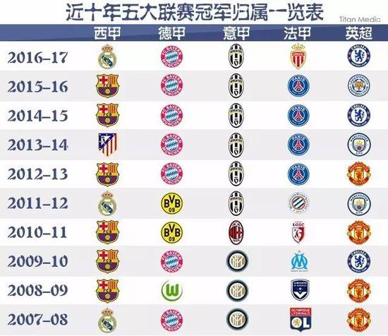他们再次争